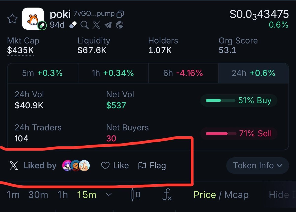 Avast🧃 (@0xavast) on Twitter photo Despite being 3 months old, $Poki is still not listed on the lease <a href="/JupiterExchange/">Jupiter (🐱, 🐐)</a> strict list
They recently changed their verification method, it is now based on how many likes a token gets on Jup.
So please click the link and leave a like!
jup.ag/tokens/7vGQxnA… Despite being 3 months old, $Poki is still not listed on the lease <a href="/JupiterExchange/">Jupiter (🐱, 🐐)</a> strict list
They recently changed their verification method, it is now based on how many likes a token gets on Jup.
So please click the link and leave a like!
jup.ag/tokens/7vGQxnA…