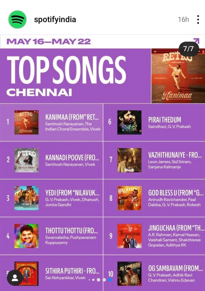 Athreya ᴿᴼᴸᴱˣ Bodhidharma (@athreyadamo) on Twitter photo Team #RETRO Ruling all over!!
Congratulations and grateful to <a href="/Music_Santhosh/">Santhosh Narayanan</a> <a href="/Lyricist_Vivek/">Vivek</a>
<a href="/Suriya_offl/">Suriya Sivakumar</a> <a href="/hegdepooja/">Pooja Hegde</a> <a href="/karthiksubbaraj/">karthik subbaraj</a> Team #RETRO Ruling all over!!
Congratulations and grateful to <a href="/Music_Santhosh/">Santhosh Narayanan</a> <a href="/Lyricist_Vivek/">Vivek</a>
<a href="/Suriya_offl/">Suriya Sivakumar</a> <a href="/hegdepooja/">Pooja Hegde</a> <a href="/karthiksubbaraj/">karthik subbaraj</a>