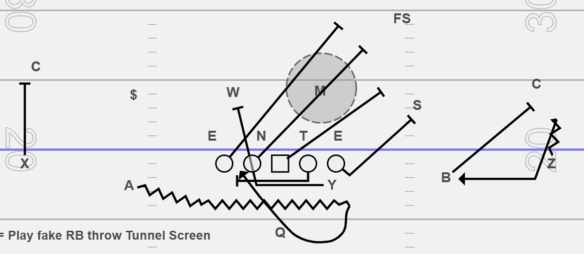 Coach Littles (@coachlittles) on Twitter photo A play a day mindset!
11 Personal
Rocket Motion
G&Y Counter
Tunnel Screen Tagged
A Great way to manipulate the defense and their rules is by tagging your screen game with your run game! Get the ball in space! OL stay on normal counter track & get wide! <a href="/Coach_Cam_Jones/">Coach Cam Jones</a> A play a day mindset!
11 Personal
Rocket Motion
G&Y Counter
Tunnel Screen Tagged
A Great way to manipulate the defense and their rules is by tagging your screen game with your run game! Get the ball in space! OL stay on normal counter track & get wide! <a href="/Coach_Cam_Jones/">Coach Cam Jones</a>
