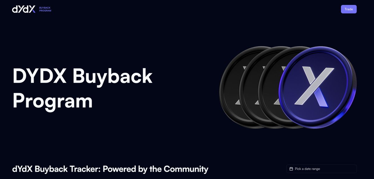 nabla_hq's tweet image. We’ve launched a new public dashboard for the @dYdX #BuybackProgram.

Commissioned by the Treasury SubDAO and approved through Proposals #225 and #231, it brings real-time transparency to protocol revenue usage and supports long-term alignment across the dYdX ecosystem.