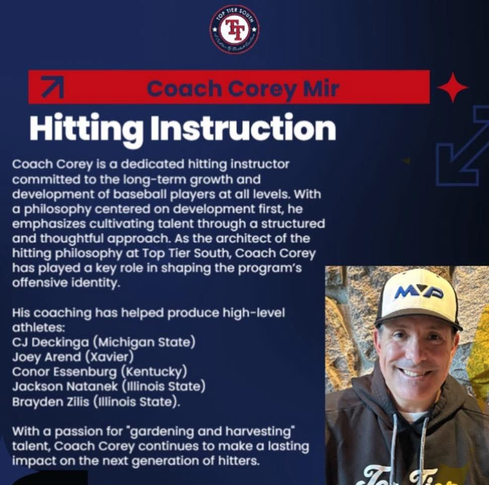 TierSouth's tweet image. Why should you consider Top Tier South for the 25'-26' baseball season? Corey Mir, Director of Hitting at Top Tier South, works one-on-one with each player in the program, designing a customized swing to ensure success in game competition.