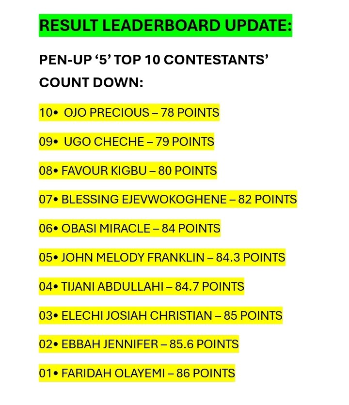 PenstarsClub's tweet photo. We are so delighted to round up the PEN-UP WRITING CONTEST "5"
It truly was an experience beyond writing.

Congratulations to everyone who made this memorable, bigger things are coming.

#PenupWritingContest
#IAmAPenstar https://t.co/Vt4IWglkvj