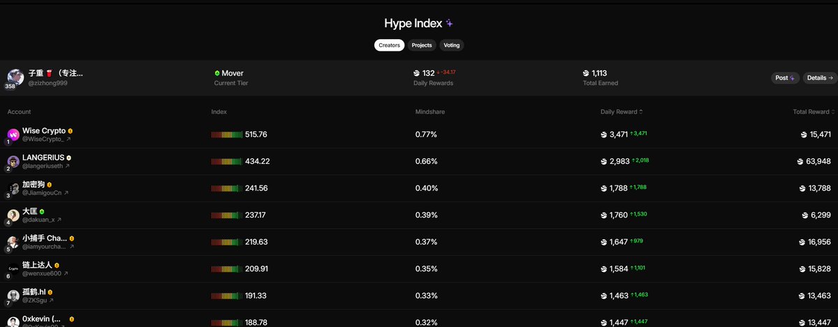 子重 🔶 BNB tweet media