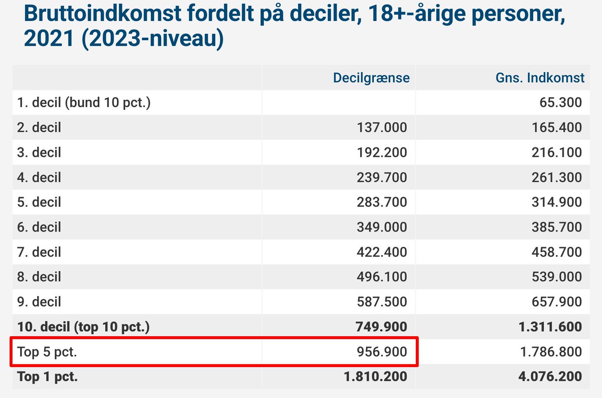 Magnus Barsøe tweet media