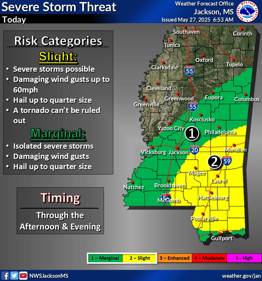 The National Weather Service is forecasting a slight risk of severe weather in Mississippi on Tuesday (5/27/25) through the afternoon and evening. Mississippi could experience damaging wind gusts, hail, and a tornado cannot be ruled out. Stay weather aware.