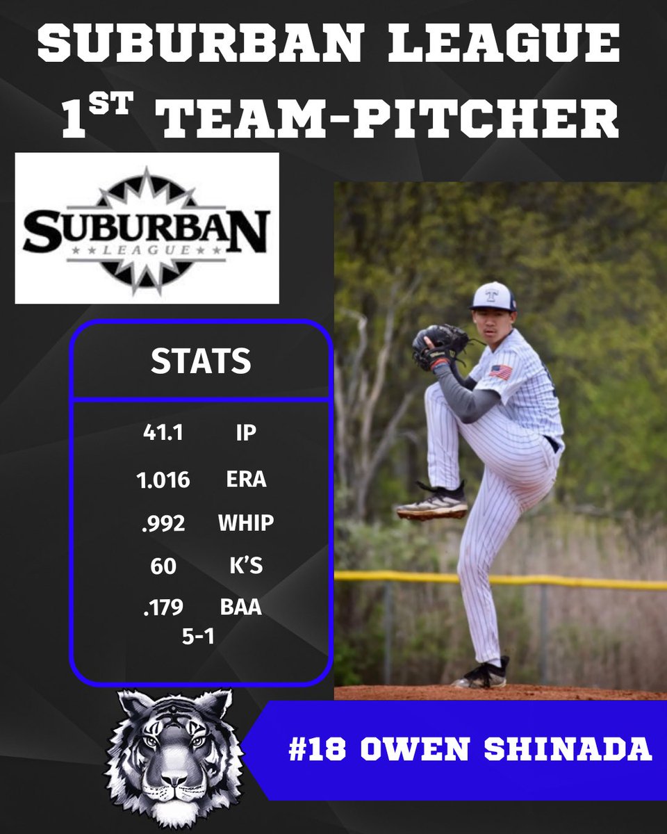 Twinsburg Tigers Baseball (@ths_baseball21) on Twitter photo Congratulations to Owen Shinada on being named 1st team all Suburban league pitcher.
<a href="/shinada_owen/">Owen Shinada</a> <a href="/TwinsburgTigers/">Twinsburg Athletics</a> <a href="/twinsburgcsd/">Twinsburg City School District</a> Congratulations to Owen Shinada on being named 1st team all Suburban league pitcher.
<a href="/shinada_owen/">Owen Shinada</a> <a href="/TwinsburgTigers/">Twinsburg Athletics</a> <a href="/twinsburgcsd/">Twinsburg City School District</a>