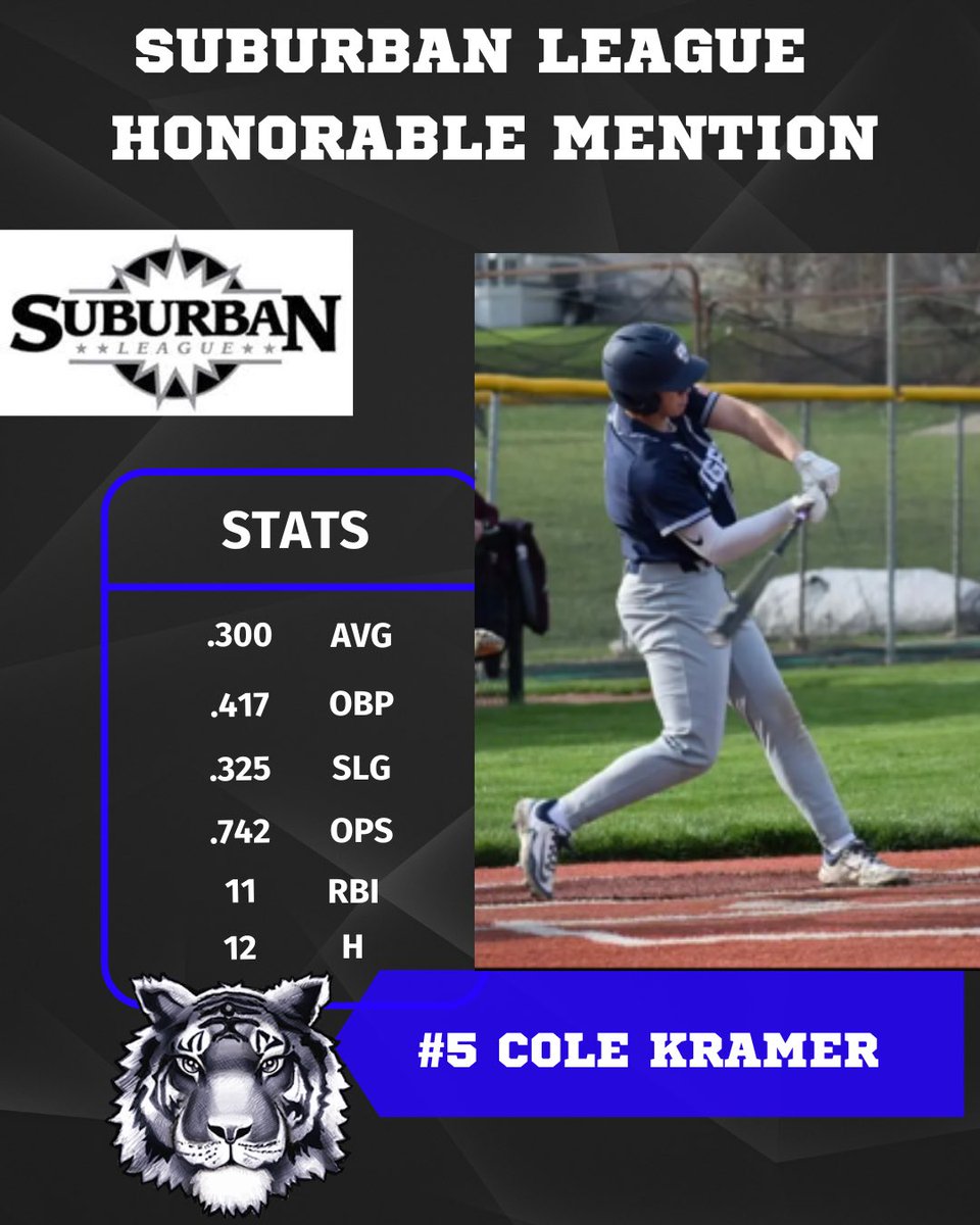 Congratulations to Cole Kramer on being named Honorable Mention Suburban league outfield
<a href="/Colekramer94/">Cole Kramer</a> <a href="/TwinsburgTigers/">Twinsburg Athletics</a> <a href="/twinsburgcsd/">Twinsburg City School District</a>