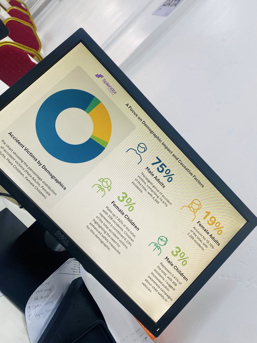 iam_Uchenna's tweet image. One year ago today, I created this magic😌
Using data to improve lives>>>