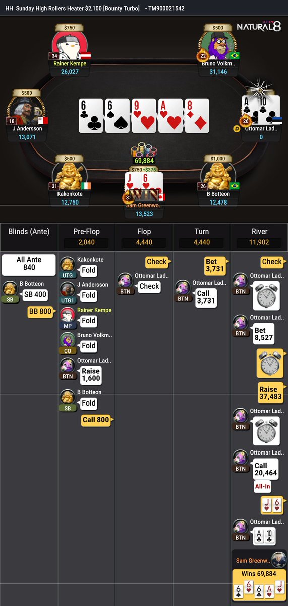 A preview of tomorrow's post. What's my biggest mistake in this hand? Or did I play it perfectly because I won the max.