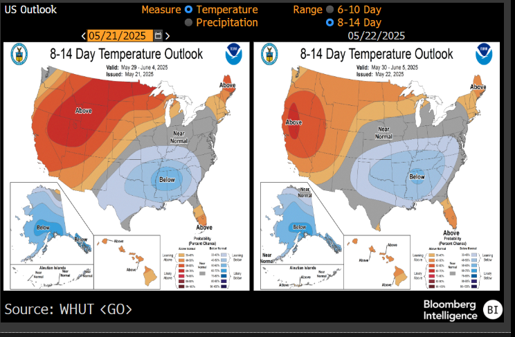 BabyGotGas's tweet photo. #natgas #whut https://t.co/xDuqsSBSyc