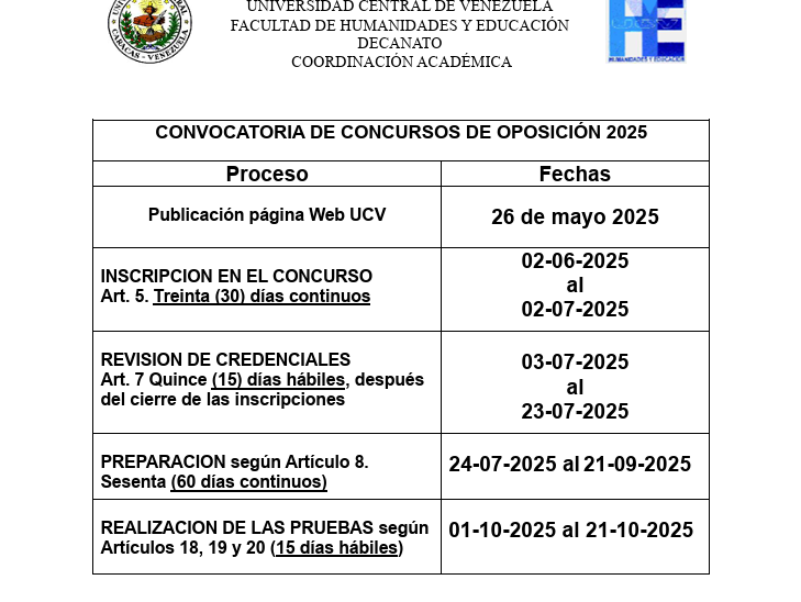 INSTITUTO DE INVESTIGACIONES DE LA COMUNICACIÓN (ININCO) 
Departamento de Investigación e Innovación
Cátedra:   Alternativas Comunicacionales: Investigación y Praxis Social
Categoría:  Instructor
Dedicación:  Exclusiva
Requerimiento: Título de 4to. Nivel
Nº de Cargos: 01
