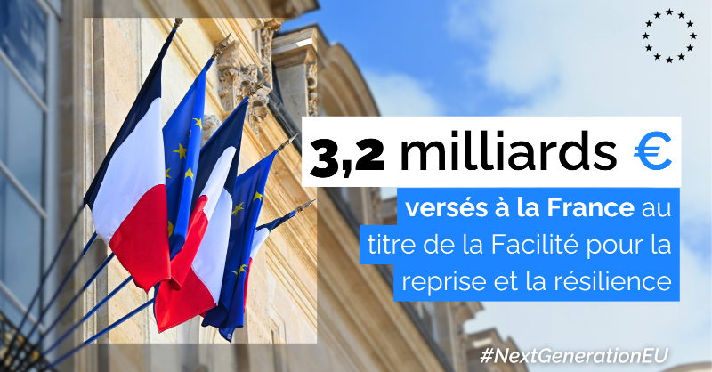 UEFrance's tweet photo. Nous avons versé cette semaine 3,26 milliards € à la France 🇫🇷 au titre de la Facilité pour la reprise &amp; la résilience.

Cela porte à 34,1 milliards € le montant total perçu par la France au titre de cette pièce maîtresse du plan de relance #NextGenerationEU🇪🇺 ↓