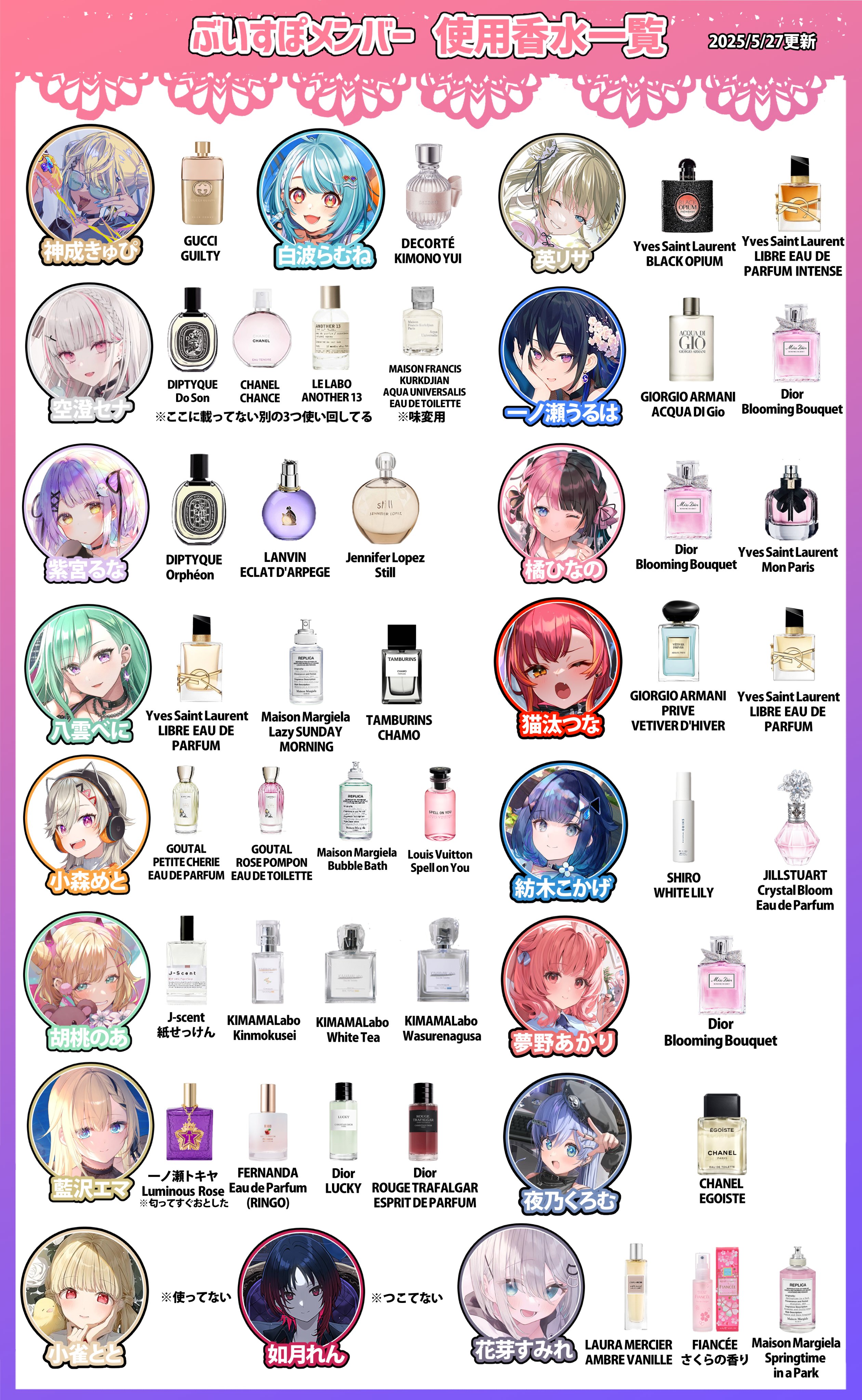 送料無料｜お一人様5個まで】SHOLAYERED EDT ガチャ