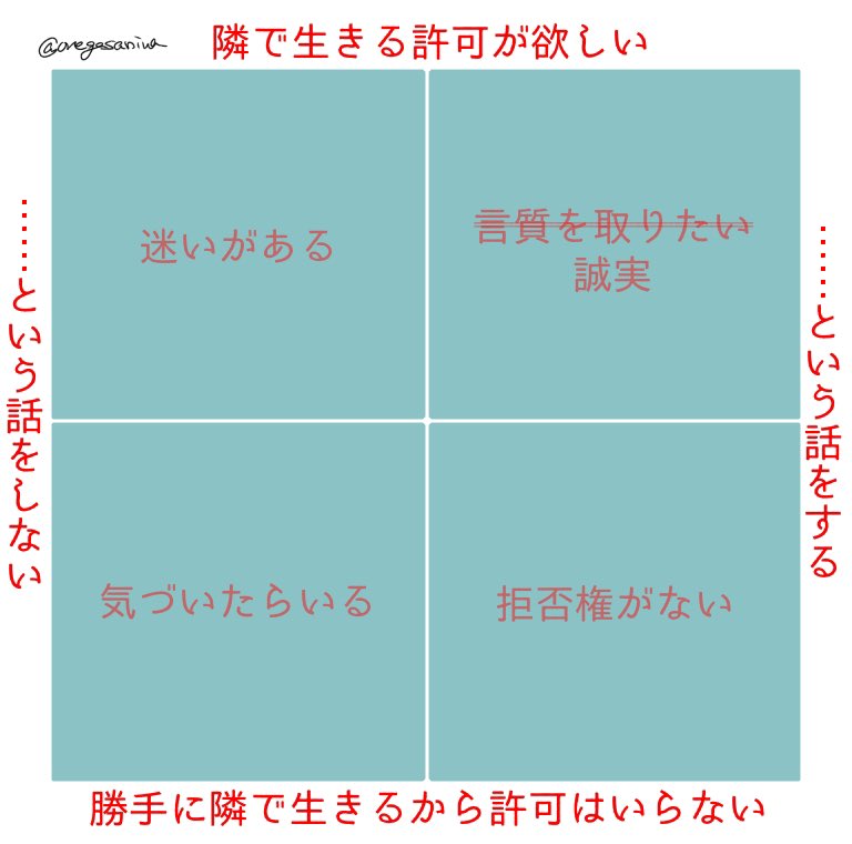 あなたの隣で生きたい前提のテンプレ、できた