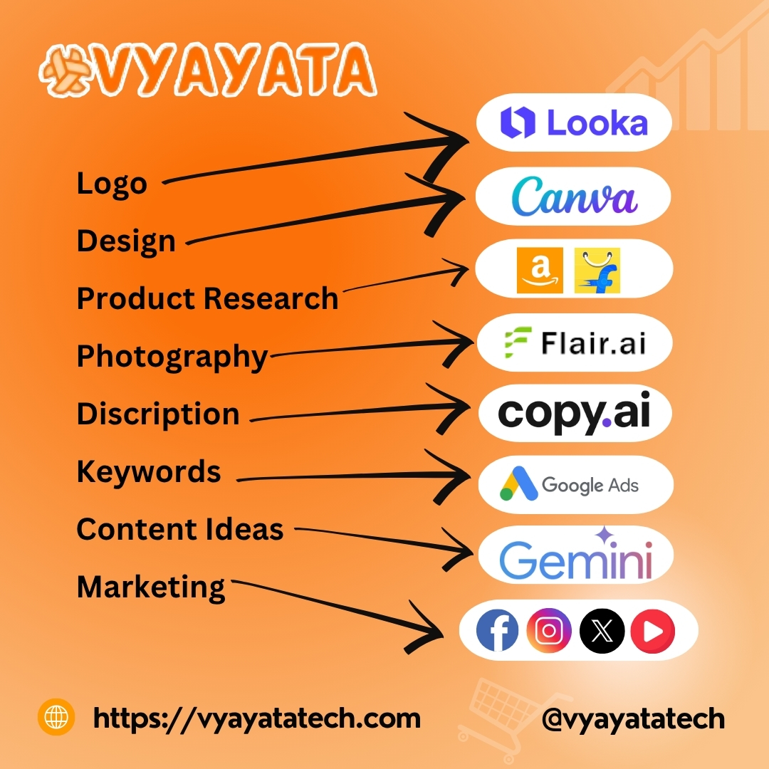 vyayatatech's tweet photo. @vyayata Do you want to launch ecommerce store for free?

Now , You don't need to make a significant financial commitment to start your eCommerce business.
It is real, indeed. We're sharing the best platforms for starting a business without having to pay anything up front https://t.co/0YHq7IH2od