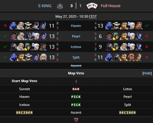 🏆<a href="/BONKERSOCE/">E-KING</a> are your VALORANT Challengers Oceania Champions. Congratulations!

🔹 <a href="/dragonworldyy/">dragon</a> 
🔹 <a href="/ikanaa_a/">ikana 🐝</a> 
🔹 <a href="/qvshawnn/">KADIRI</a> 
🔹 <a href="/LEWZKE/">LEW</a> 
🔹 <a href="/MinimiseOCE/">Minimise</a> 
🔹 <a href="/FDZSVLR/">Fadezis</a> 

🔗 liquipedia.net/valorant/VCL/2…