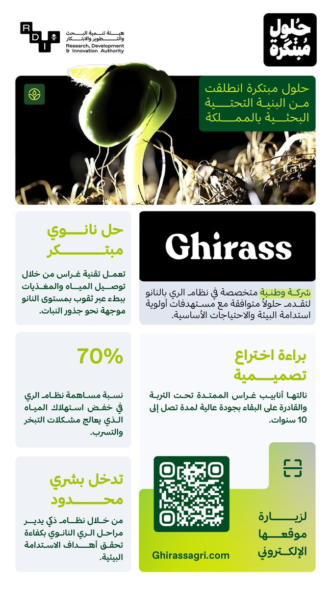 نظام الري بالنانو.. حل بيئي مبتكر طورته شركة وطنية انطلاقًا من إمكانات البنية التحتية البحثية بالمملكة؛ لتعالج تحديات هدر الموارد المائية..