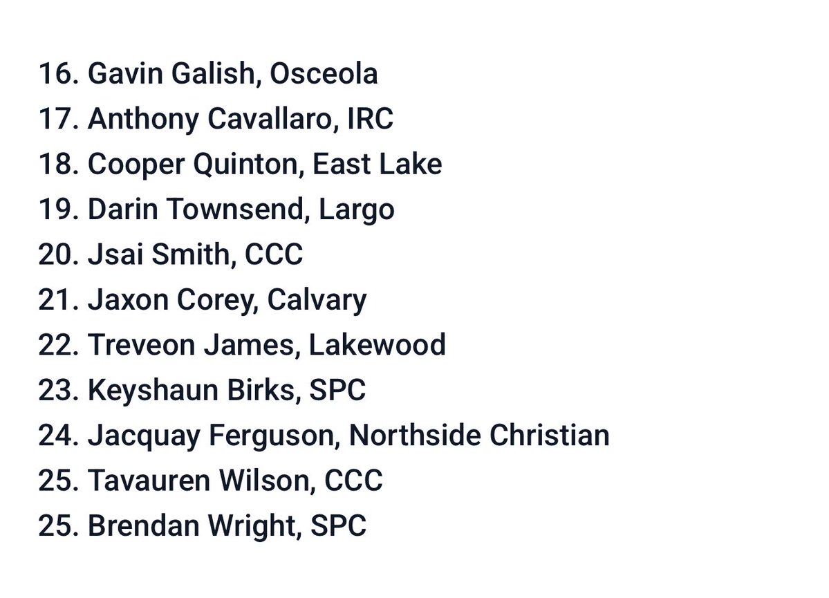 Gavin Galish (@gavin_galish) on Twitter photo Blessed and grateful to be listed at 16th best for <a href="/PinellasHSMedia/">Pinellas Highschool Media Group</a> Top 25!! This season will be great! <a href="/PrepRedzoneFL/">Prep Redzone Florida</a> <a href="/247recruiting/">247Sports Recruiting</a> <a href="/TheQBHouse/">The Quarterback House 🎯</a> <a href="/ToledoQBs/">Robert Weiner</a> Blessed and grateful to be listed at 16th best for <a href="/PinellasHSMedia/">Pinellas Highschool Media Group</a> Top 25!! This season will be great! <a href="/PrepRedzoneFL/">Prep Redzone Florida</a> <a href="/247recruiting/">247Sports Recruiting</a> <a href="/TheQBHouse/">The Quarterback House 🎯</a> <a href="/ToledoQBs/">Robert Weiner</a>