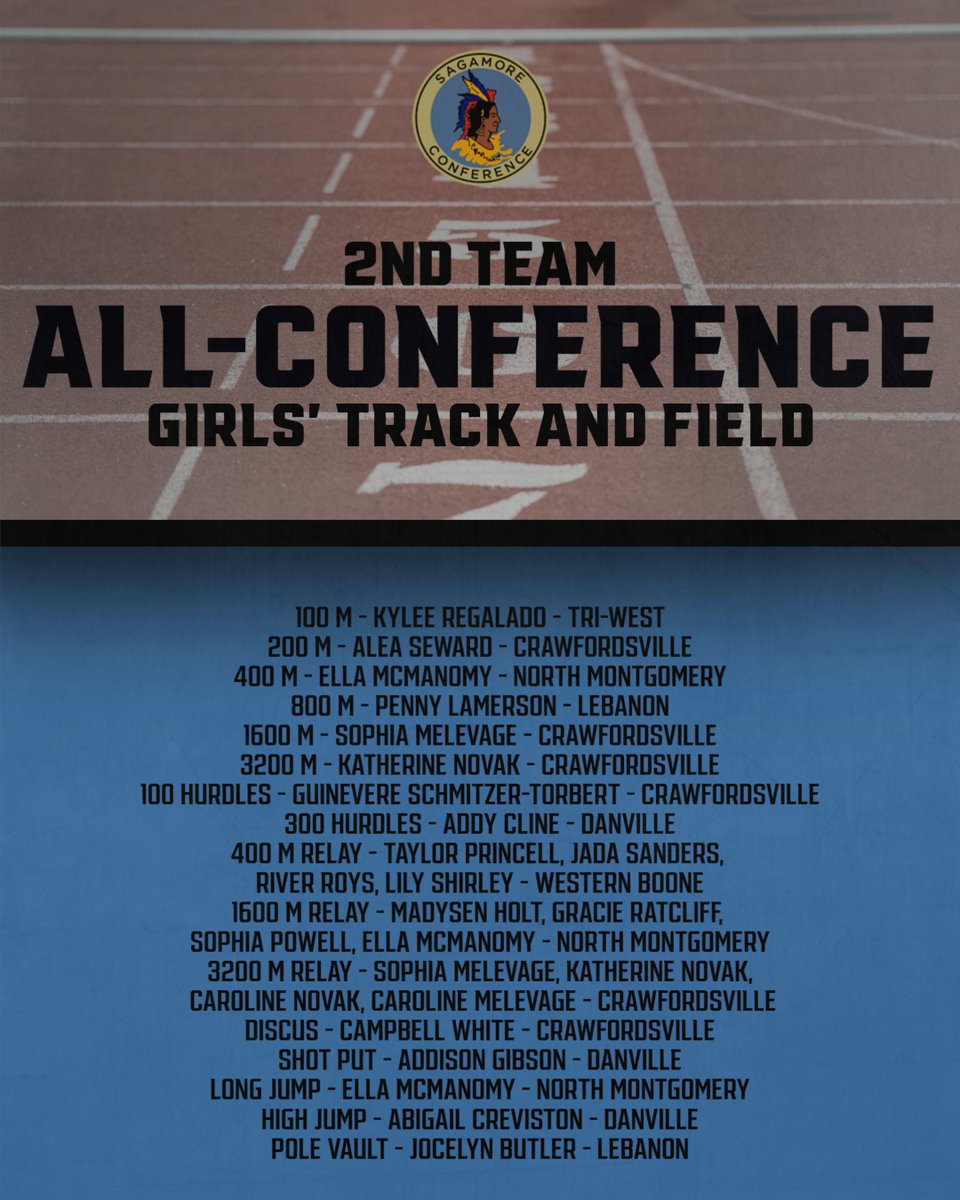 Sagamore Athletic Conference (@sagathleticconf) on Twitter photo 