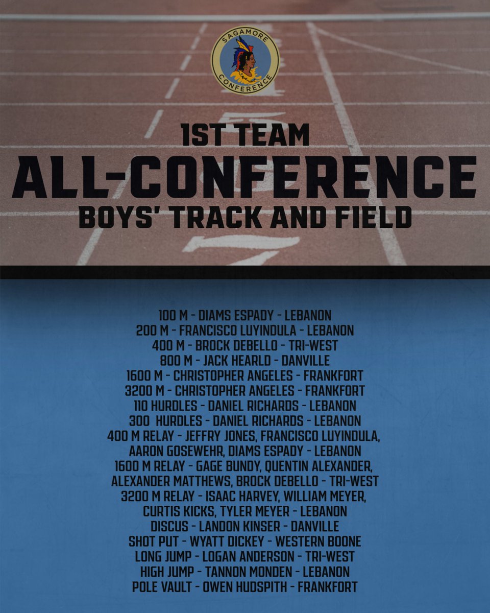 Sagamore Athletic Conference (@sagathleticconf) on Twitter photo 