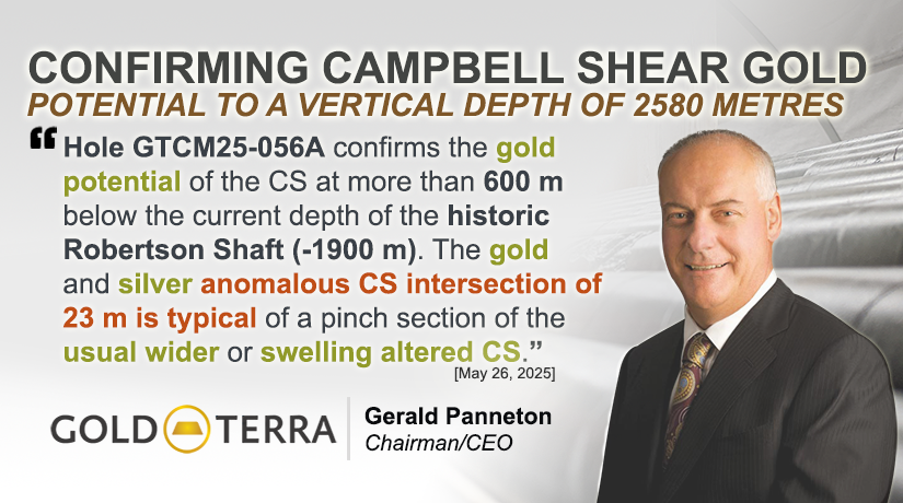 "Hole GTCM25-056A confirms the gold potential of the CS at more than 600 m below the current depth of the historic Robertson Shaft (-1900 m). The #gold and #silver anomalous CS intersection of 23 m is typical of a pinch section of the usual wider or swelling altered CS. With this