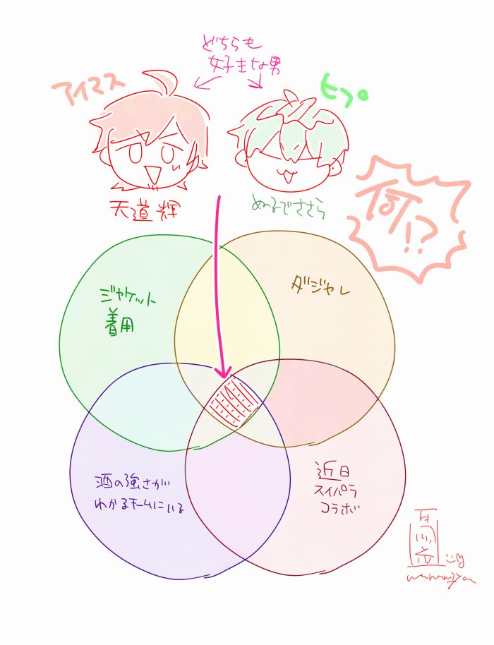 クソベン図です 