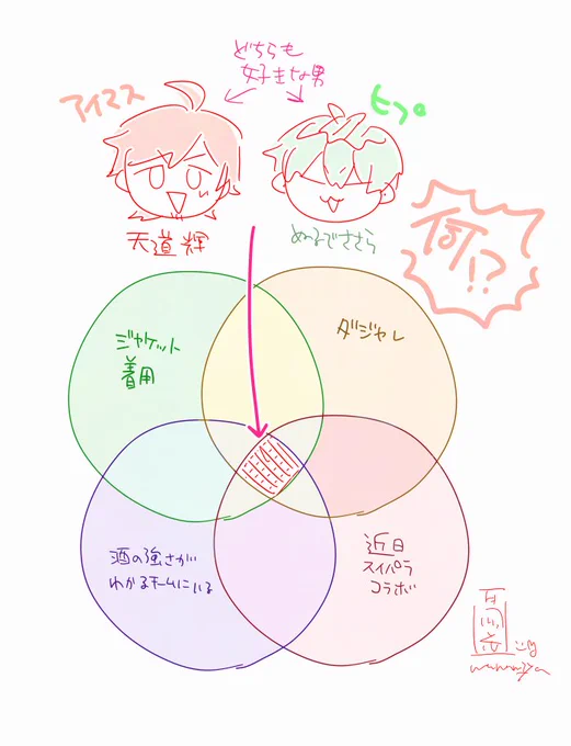 クソベン図です 