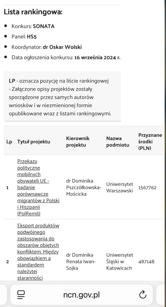 Thrilled to report that my project on political remitting by Poles and Spaniards got funding from #Sonata20 <a href="/NCN_PL/">Narodowe Centrum Nauki</a> 
<a href="/CMR_Warsaw/">CMR_Warsaw</a> will be recruiting a post-doc and a scholarship holder for #Poland #Spain Stay tuned or ask for details now
Description (PL): ncn.gov.pl/sites/default/…