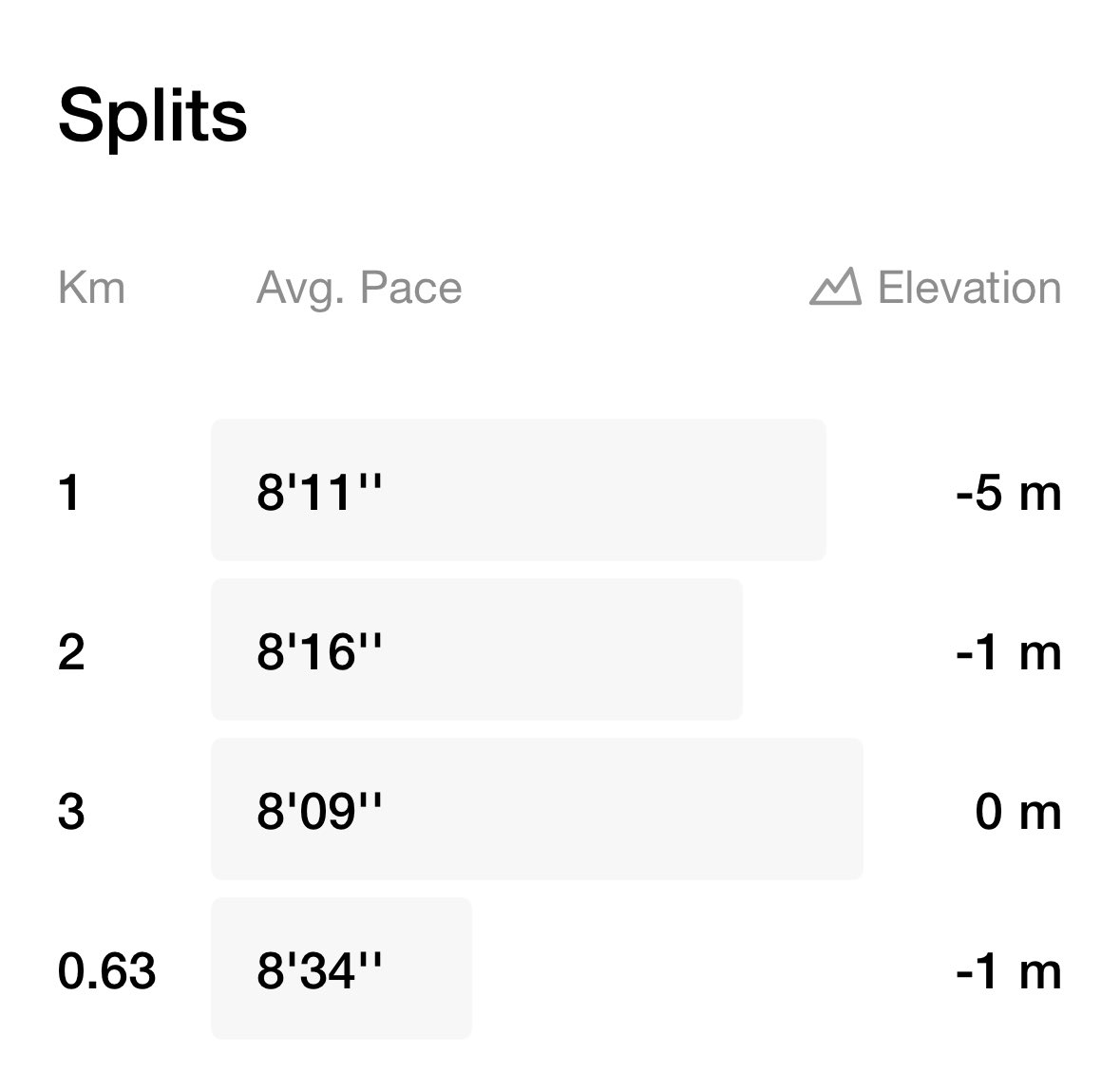 keto_mandy's tweet image. Warm up: 5 min jog

Super slow 30 min run (felt like a crawl!), zone 2

15 min cool down walk, 5 min stretch

#running #fitover40 #runtraining #runlifteatwell