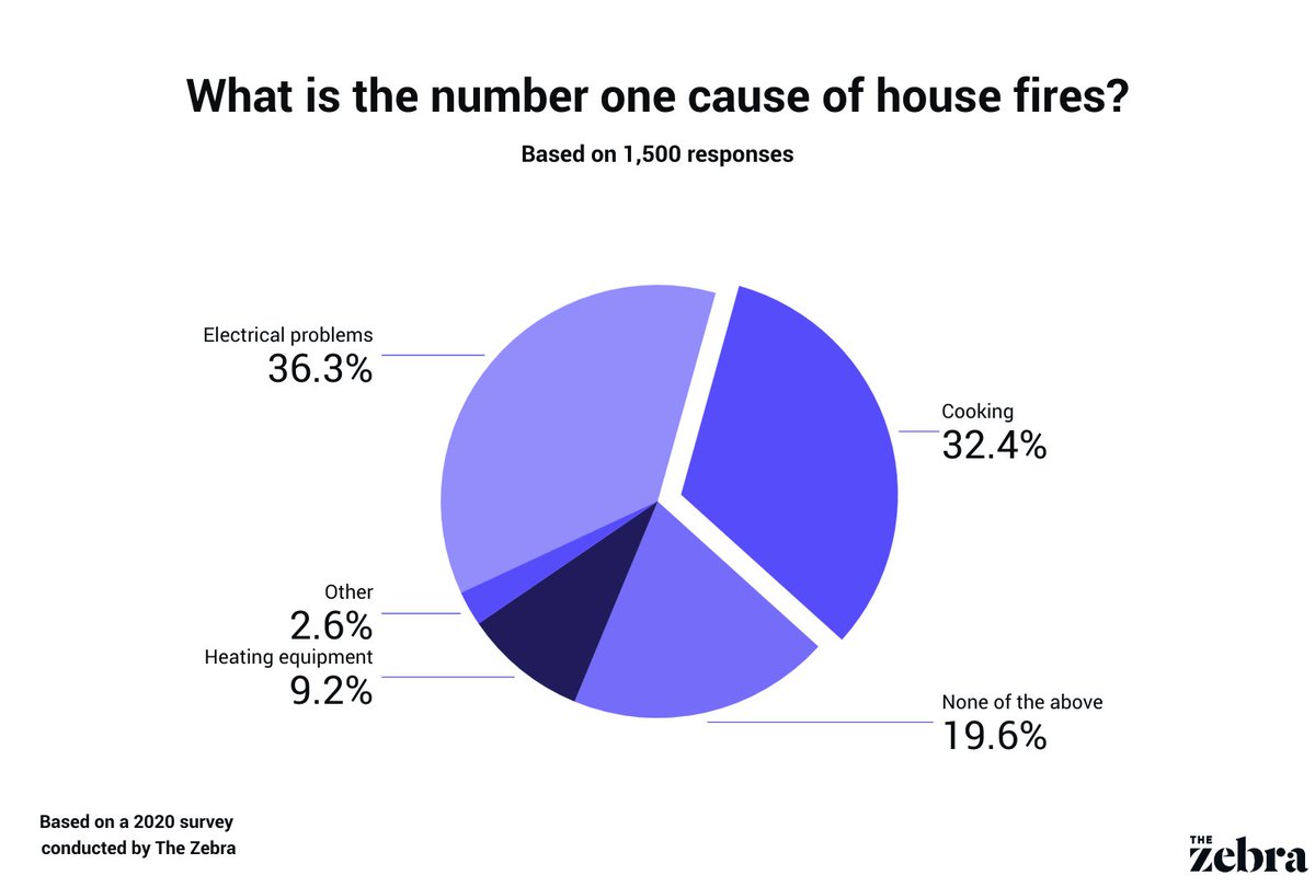 JeffGrenz's tweet photo. Think about this when hiring an electrician: https://t.co/YsN5D4xLuE