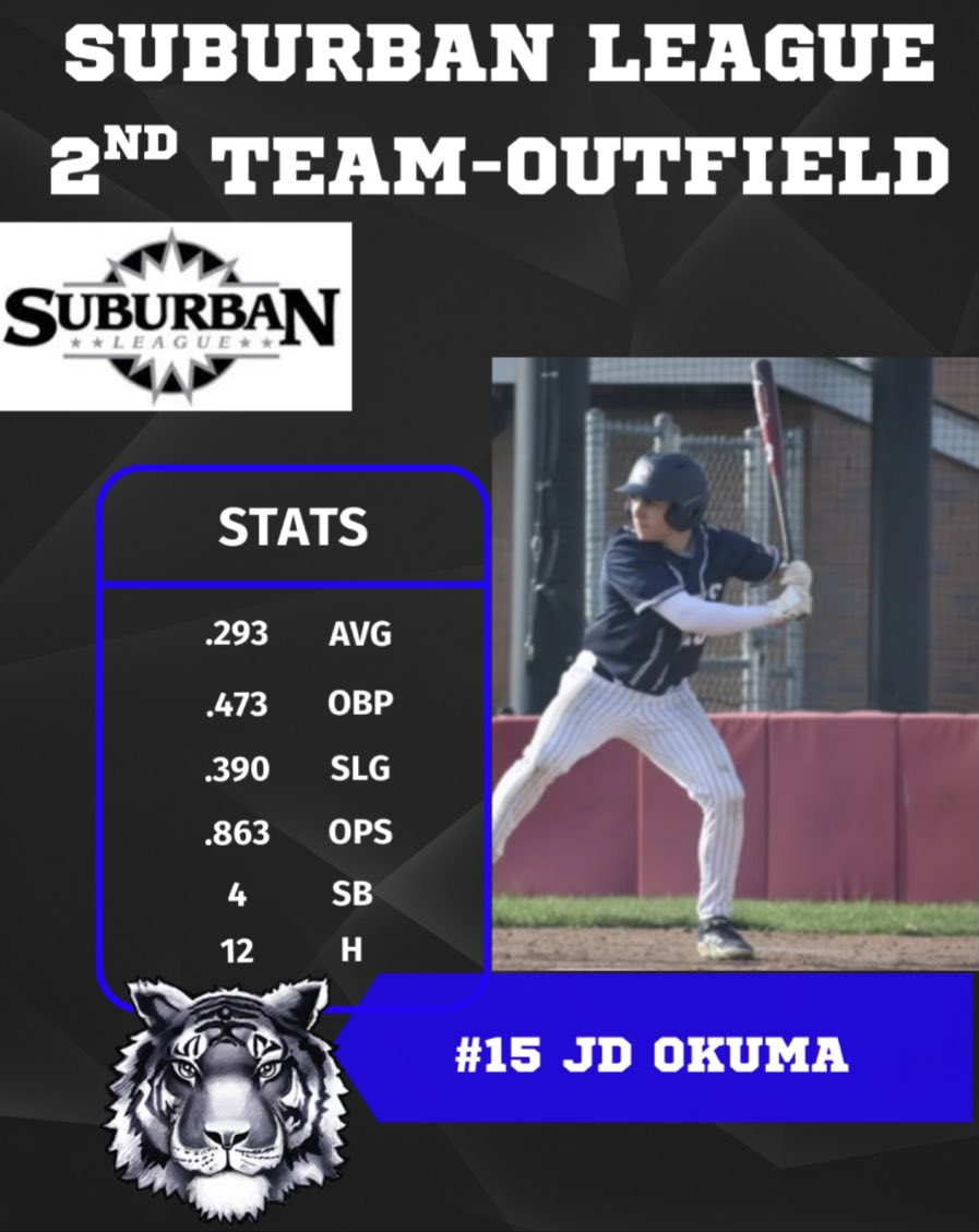 Twinsburg Football (@twinsburghsfb) on Twitter photo Big congrats to #15 JD Okuma for making Suburban League 2nd Team – Outfield! Doing big things on the field and on the diamond. Keep shining, JD! #DontFlinch #TwinsburgTigers #TwoSportAthlete <a href="/jd_okuma/">JD Okuma</a> <a href="/saulter_charles/">Coach Saulter</a> <a href="/TwinsburgTigers/">Twinsburg Athletics</a> Big congrats to #15 JD Okuma for making Suburban League 2nd Team – Outfield! Doing big things on the field and on the diamond. Keep shining, JD! #DontFlinch #TwinsburgTigers #TwoSportAthlete <a href="/jd_okuma/">JD Okuma</a> <a href="/saulter_charles/">Coach Saulter</a> <a href="/TwinsburgTigers/">Twinsburg Athletics</a>
