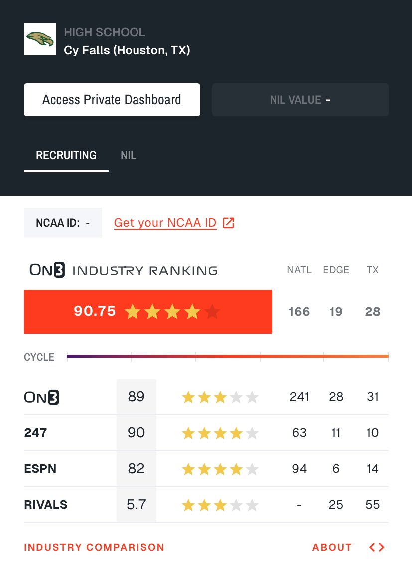 Kaden B. McCarty ๐ณ๐ฌ (@5star_kaden) on Twitter photo Beyond blessed to be ranked in the <a href="/espn/">ESPN</a> top 300 in the class of 2027 (94th in nation)!!! #agtg <a href="/RivalsFriedman/">Adam Friedman</a> <a href="/adamgorney/">Adam Gorney</a> <a href="/samspiegs/">Sam Spiegelman</a> <a href="/Perroni247/">Brian Perroni</a> <a href="/BrianDohn247/">BrianDohn247</a> <a href="/JohnGarcia_Jr/">John Garcia, Jr.</a> <a href="/GPowersScout/">Greg Powers ๐๏ธ</a> <a href="/GregSmithRivals/">Greg Smith</a> <a href="/dctf/">Dave Campbell's Texas Football โ TexasFootball.com</a> <a href="/ErikRichardsUSA/">Erik Richards</a> <a href="/TomLuginbill/">Tom Luginbill ๐บ๐ธ ๐</a> <a href="/DemetricDWarren/">Demetric D. Warren</a> <a href="/TFloss32/">Todd Glawson</a> Beyond blessed to be ranked in the <a href="/espn/">ESPN</a> top 300 in the class of 2027 (94th in nation)!!! #agtg <a href="/RivalsFriedman/">Adam Friedman</a> <a href="/adamgorney/">Adam Gorney</a> <a href="/samspiegs/">Sam Spiegelman</a> <a href="/Perroni247/">Brian Perroni</a> <a href="/BrianDohn247/">BrianDohn247</a> <a href="/JohnGarcia_Jr/">John Garcia, Jr.</a> <a href="/GPowersScout/">Greg Powers ๐๏ธ</a> <a href="/GregSmithRivals/">Greg Smith</a> <a href="/dctf/">Dave Campbell's Texas Football โ TexasFootball.com</a> <a href="/ErikRichardsUSA/">Erik Richards</a> <a href="/TomLuginbill/">Tom Luginbill ๐บ๐ธ ๐</a> <a href="/DemetricDWarren/">Demetric D. Warren</a> <a href="/TFloss32/">Todd Glawson</a>