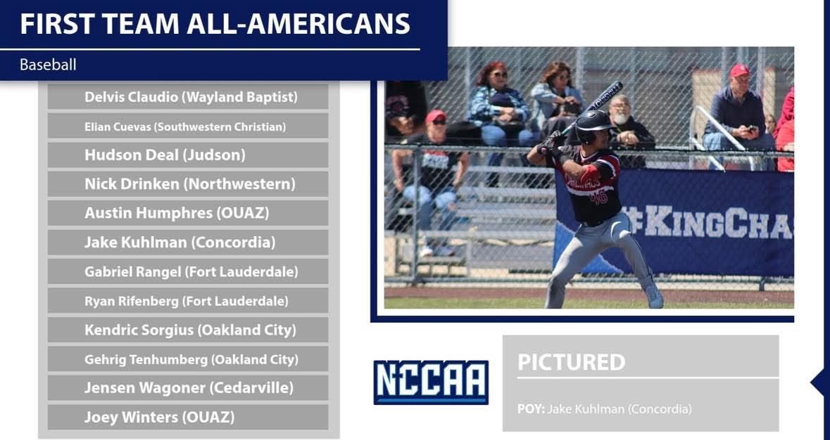 johnsona_13's tweet photo. Congrats @JensenWagoner for being named NCCAA First Team All-American, and 2nd Team All Conference in the GMAC! He’s a hard worker, but even better character. Way to go Jensen! Keep making us proud. #buccpride @Starting9_37_ https://t.co/VOiVTM7juf