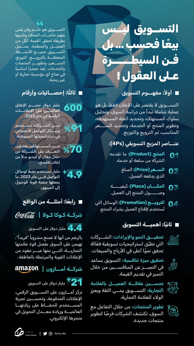 6ariq_des's tweet image. #اليوم_العالمي_للتسويق 
 
#انفوجرافيك جديد بعنوان التسويق ليس بيعًا 
فحسب بل فن السيطرة على العقول ! 

@DesMeet @des_ask @p_art4