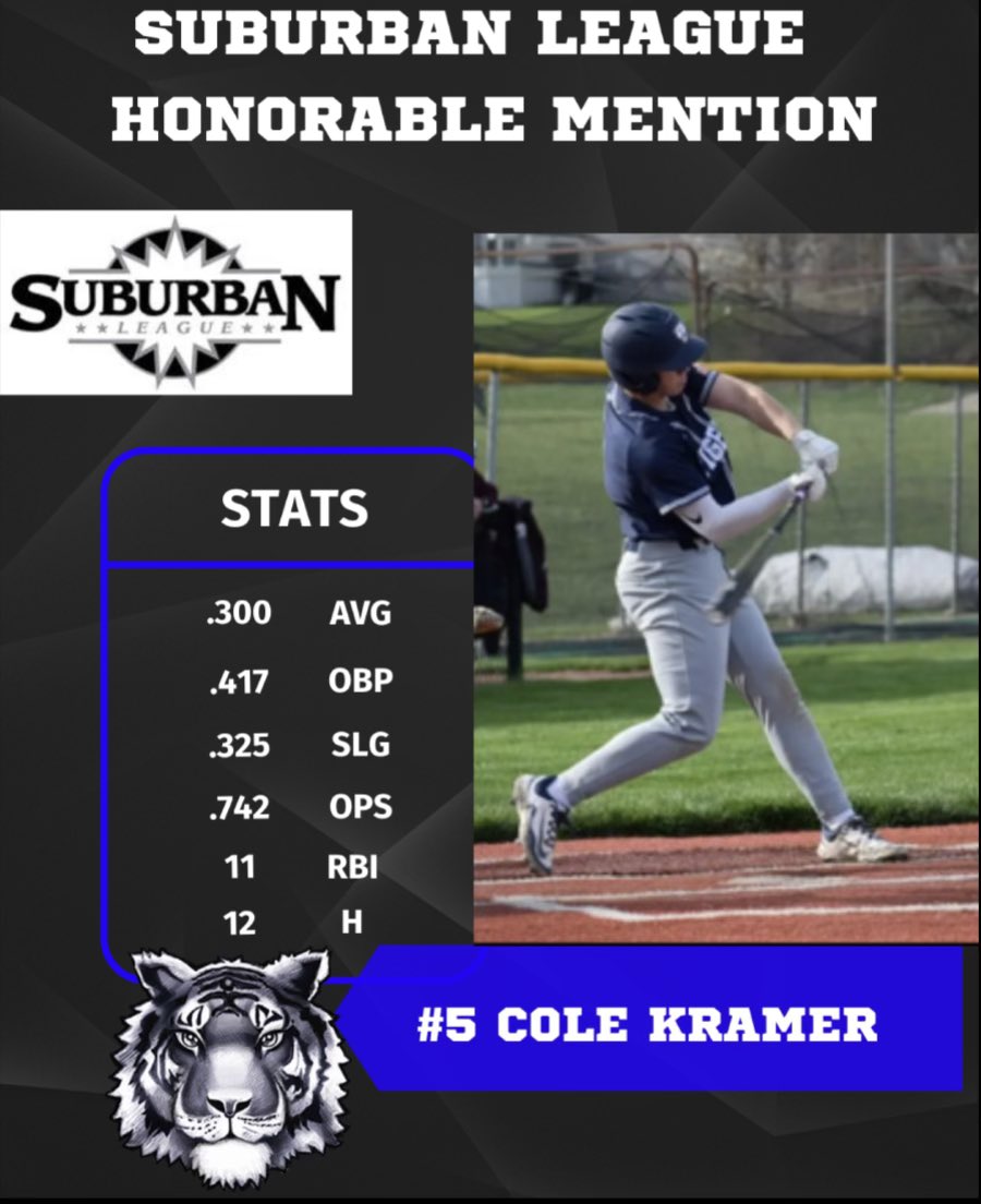 Twinsburg Football (@twinsburghsfb) on Twitter photo Shoutout to #5 Cole Kramer for earning Suburban League Honorable Mention! Another dual-sport athlete making noise. Keep grinding, Cole — the work never goes unnoticed! #DontFlinch #TwinsburgTigers #DualThreat <a href="/Colekramer94/">Cole Kramer</a> <a href="/saulter_charles/">Coach Saulter</a> <a href="/TwinsburgTigers/">Twinsburg Athletics</a> Shoutout to #5 Cole Kramer for earning Suburban League Honorable Mention! Another dual-sport athlete making noise. Keep grinding, Cole — the work never goes unnoticed! #DontFlinch #TwinsburgTigers #DualThreat <a href="/Colekramer94/">Cole Kramer</a> <a href="/saulter_charles/">Coach Saulter</a> <a href="/TwinsburgTigers/">Twinsburg Athletics</a>
