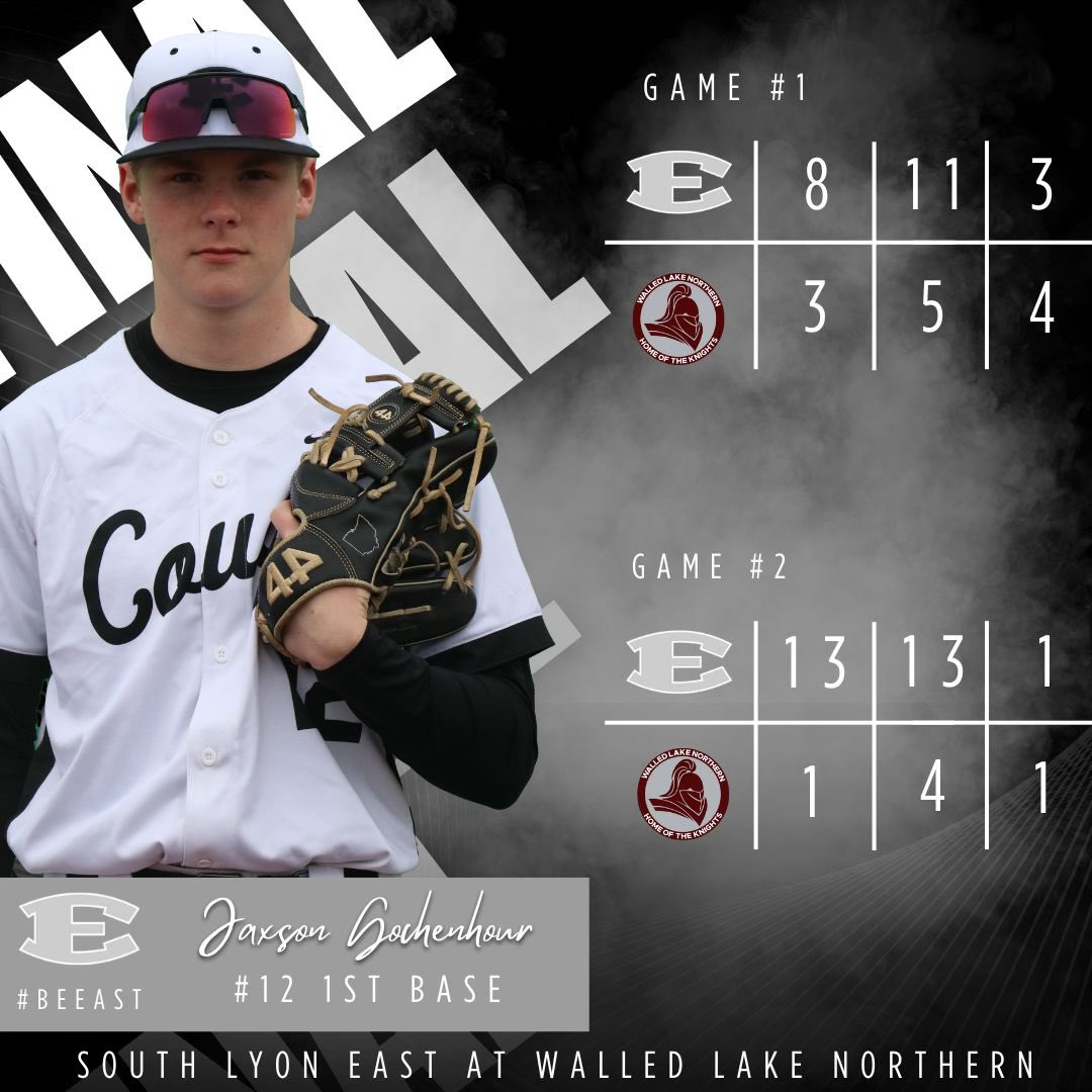 South Lyon East Baseball (@beeast_baseball) on Twitter photo On Friday the Cougs took two against Walled Lake Northern: 
Game 1: 
A. Warrick: 5IP and 12K 
J. Gochenour: 3 for 4 and 1 RBI 
E. Westover: 3 for 4 and 2 RBI 
Game 2: 
J. Saavedra: 4 for 4 and 5 RBI 
E. Urbin: 2 for 3 and 3 RBI 
#BeEAST On Friday the Cougs took two against Walled Lake Northern: 
Game 1: 
A. Warrick: 5IP and 12K 
J. Gochenour: 3 for 4 and 1 RBI 
E. Westover: 3 for 4 and 2 RBI 
Game 2: 
J. Saavedra: 4 for 4 and 5 RBI 
E. Urbin: 2 for 3 and 3 RBI 
#BeEAST