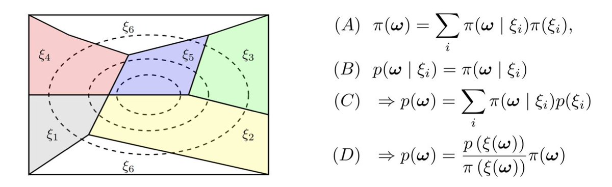 Unfolding AlphaFold’s Bayesian Roots in Probability Kinematics

１．This theoretical paper reinterprets AlphaFold1 (AF1)’s potential energy function as an instance of probability kinematics (PK), a principled Bayesian update mechanism for incorporating uncertain evidence—offering