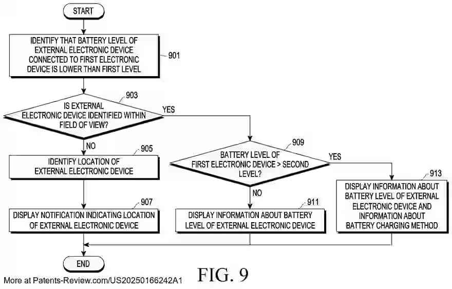 PatentPulse's tweet photo. Introducing Samsung's latest patent application #US20250166242A1: a #WearableDevice designed to enhance #AugmentedReality experiences.
This device connects with external electronics to identify and display virtual objects, aiding in wireless power sharing. It uses a camera to capture surroundings and a processor to display virtual guides for chargeable locations.
Explore the future of with this groundbreaking application by #Samsung $SSNLF. #PatentApplication #WearableTech #VirtualReality