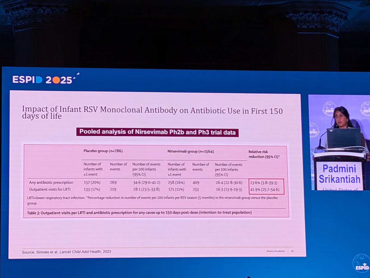 #rsv immmunisierung reduziert den antibiokaeinsatz bei jungen Säuglingen!

#ESPID2025 #espidambassador