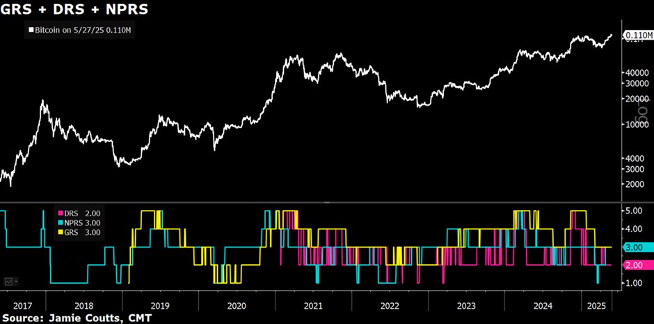 Jamie Coutts CMT tweet media