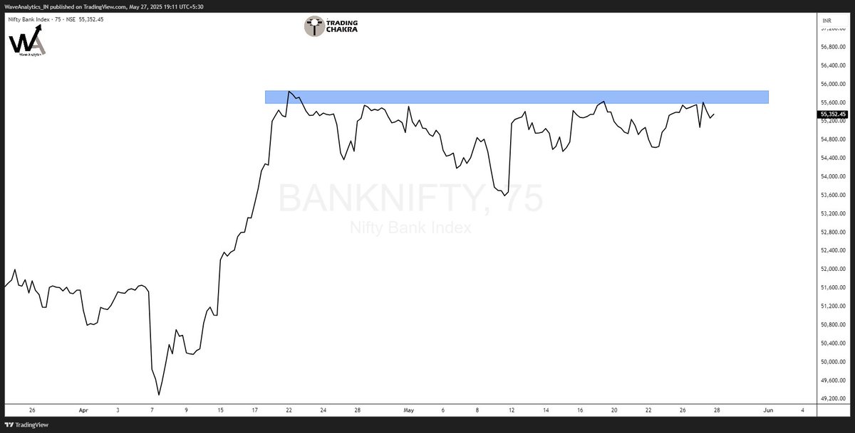 piyushchaudhry's tweet photo. All eyes on BankNifty — what do you notice❓ https://t.co/MFj1oUFSEb