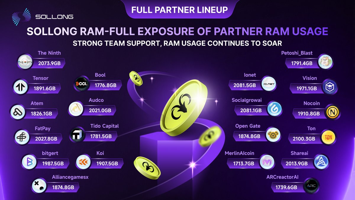 🔥 SOLLONG RAM — Full Transparency, Unstoppable Growth 🔥
We’re taking RAM visibility to the next level with full disclosure of partner usage. Backed by a powerhouse team, RAM demand is soaring to new heights 

Transparency. Trust. Traction. SOLLONG is redefining Web3