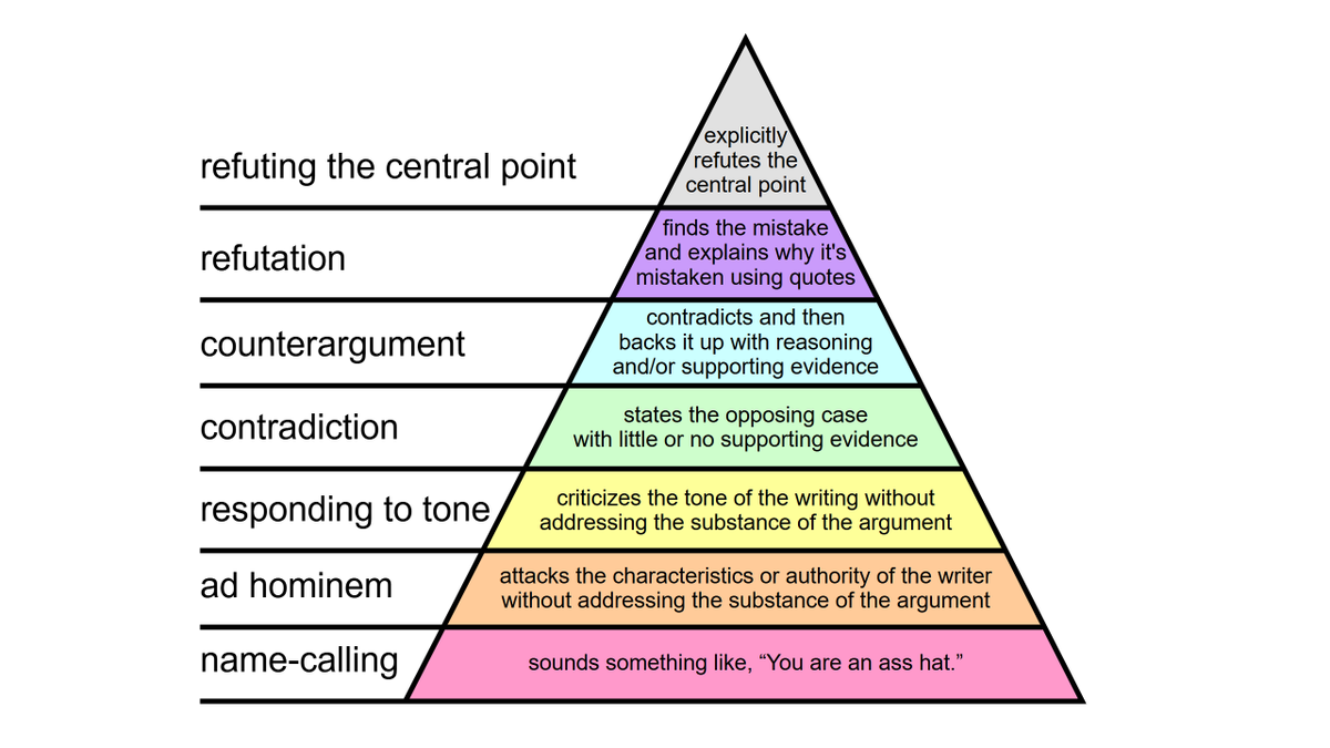 Always online Twitter users win the argument challenge: instant fail