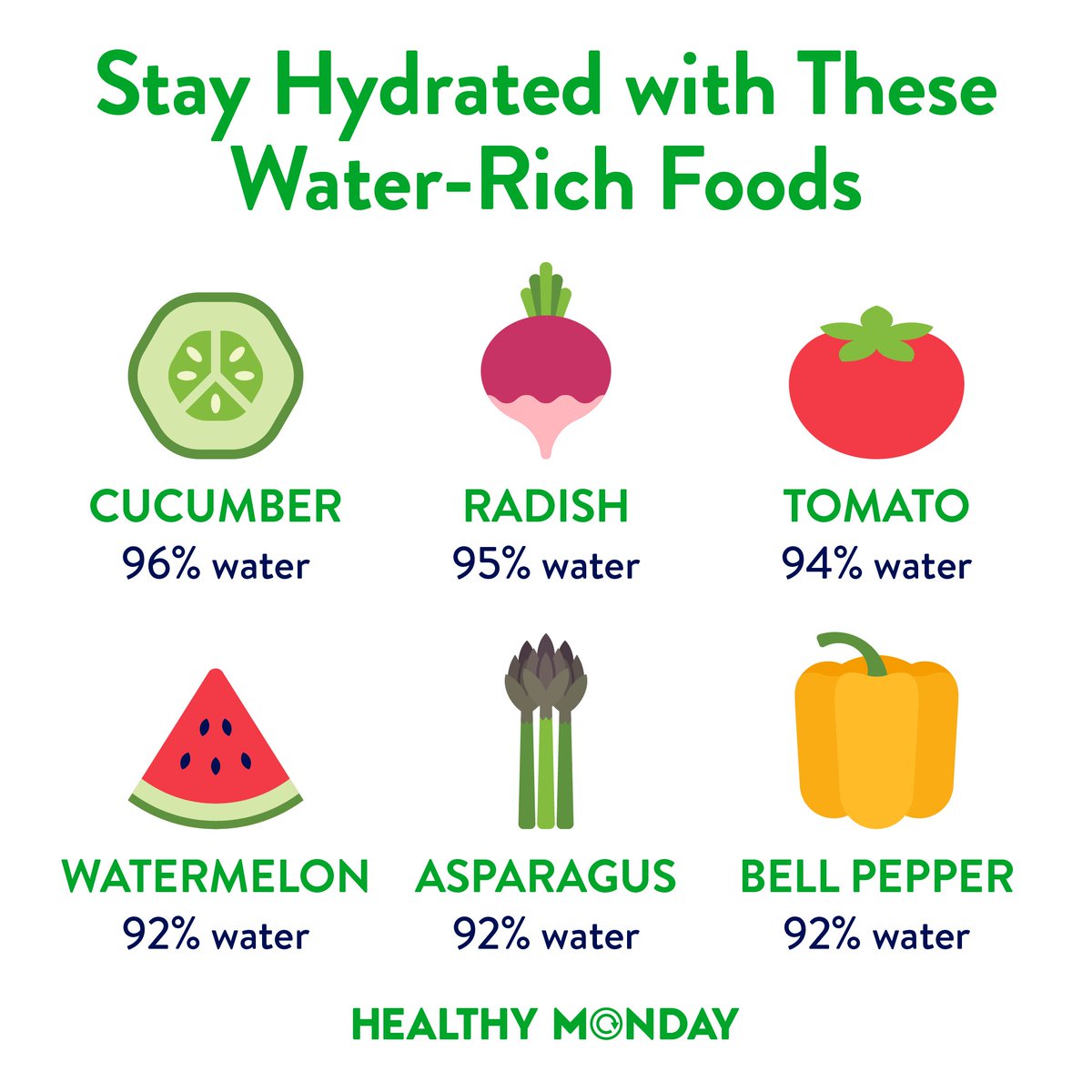 HealthyMonday's tweet image. Hydration hack 💧 These water-rich fruits and veggies help keep you cool, refreshed, and hydrated all summer long. Just one more reason to pile more on your plate! 

Learn more: healthymonday.com/nutrition/food… 

#HealthyMonday #HydrationHack #EatWellLiveWell
