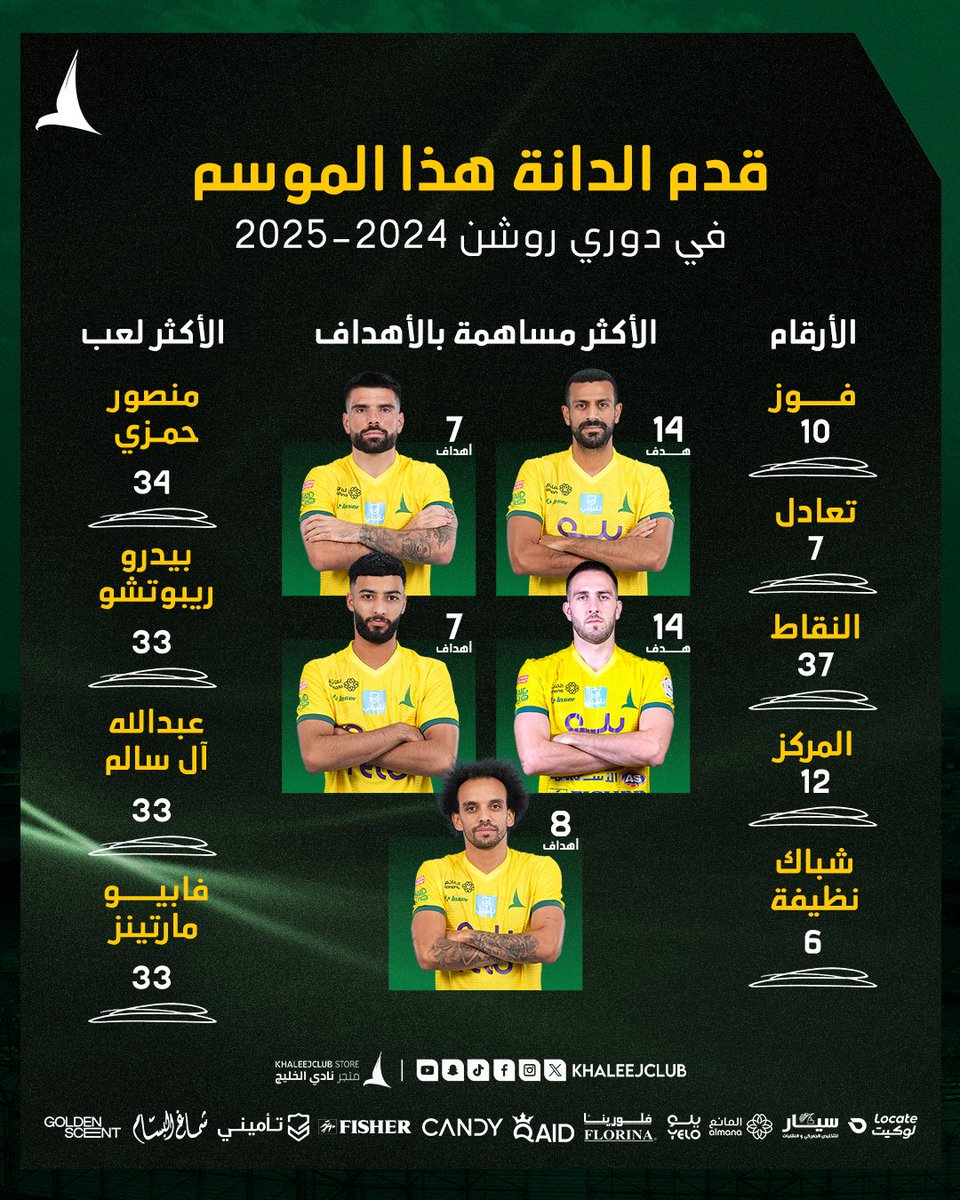 نادي الخليج السعودي tweet media