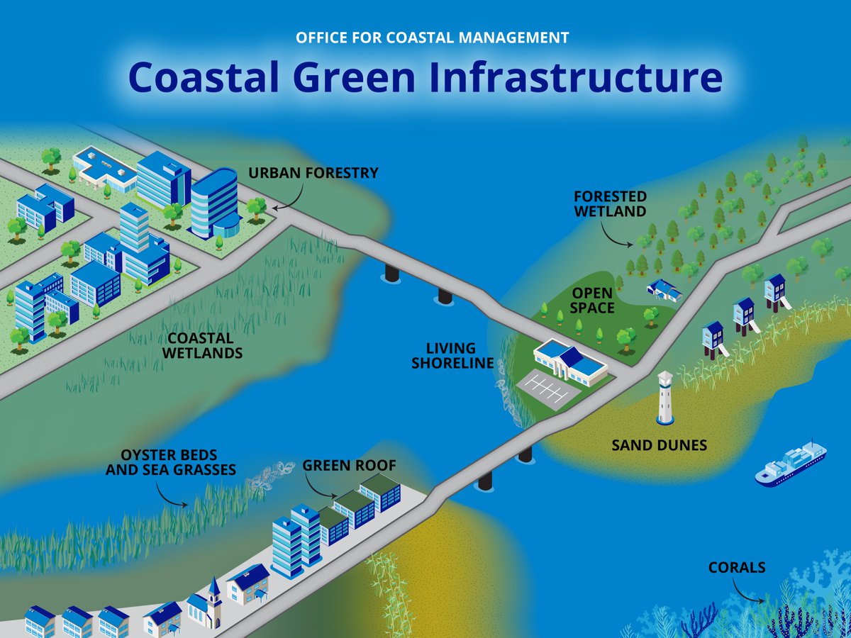 Our #GreenInfrastructure database just got a refresh!

Search 300+ sources on the effectiveness &amp; economic benefits of different green infrastructure types. Filter by scale, coastal hazard (ex. flooding) &amp; geography to find the right info for your needs. coast.noaa.gov/digitalcoast/t…