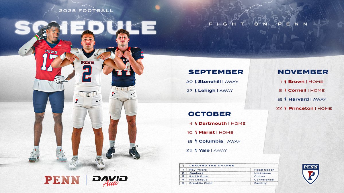 Penn Football (@pennfb) on Twitter photo πππ ππππ ππππππππ ππ ππππ βΌοΈ
5οΈβ£ chances to see the Quakers at Franklin Field (including three in November), battling for an Ivy title and the conference's first-ever spot in the <a href="/NCAA_FCS/">NCAA FCS Football</a> Playoffs! πΏπ
π° goquakers.co/4mA3ojI
#FightOnPenn x #BEGREAT πππ ππππ ππππππππ ππ ππππ βΌοΈ
5οΈβ£ chances to see the Quakers at Franklin Field (including three in November), battling for an Ivy title and the conference's first-ever spot in the <a href="/NCAA_FCS/">NCAA FCS Football</a> Playoffs! πΏπ
π° goquakers.co/4mA3ojI
#FightOnPenn x #BEGREAT