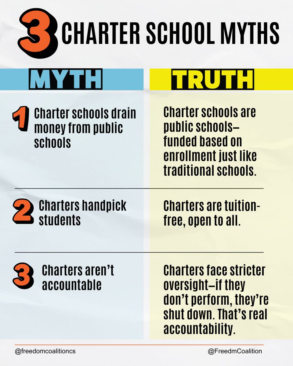 There's a lot of misconceptions around charter schools—and they’re holding back progress. Let’s set the record straight. 📚