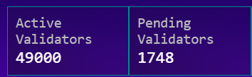 WhalePulse's tweet image. #Pulsechain validators crossed 49k