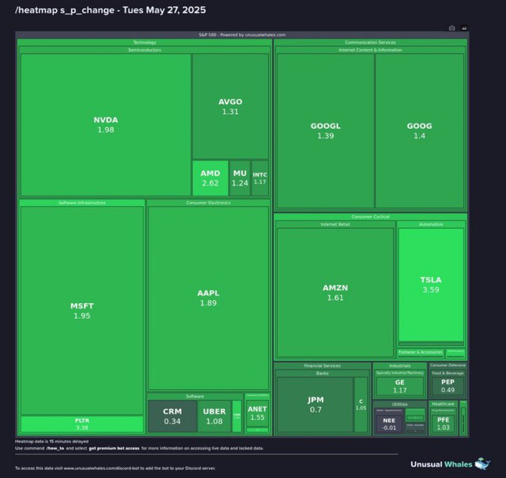 cryptorover's tweet photo. 🇺🇸 STOCK MARKET IS EXPLODING

BULLISH FOR BITCOIN &amp; CRYPTO! https://t.co/jZ80CdPmdQ